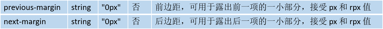 小程序