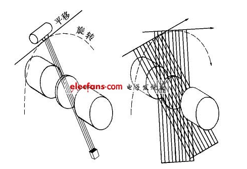 胎儿第五百分位数值 Csdn