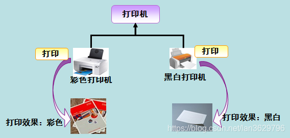 加粗样式