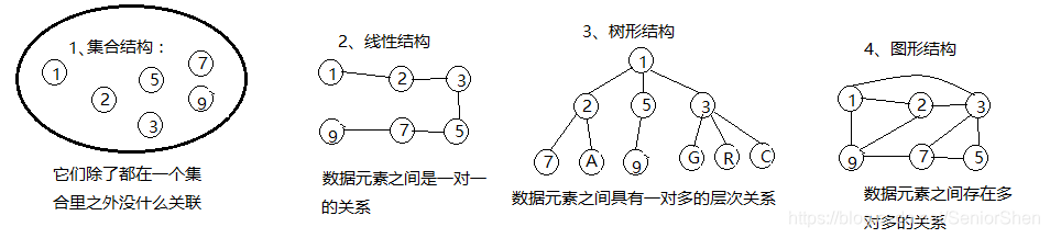 几个图形，后期补充