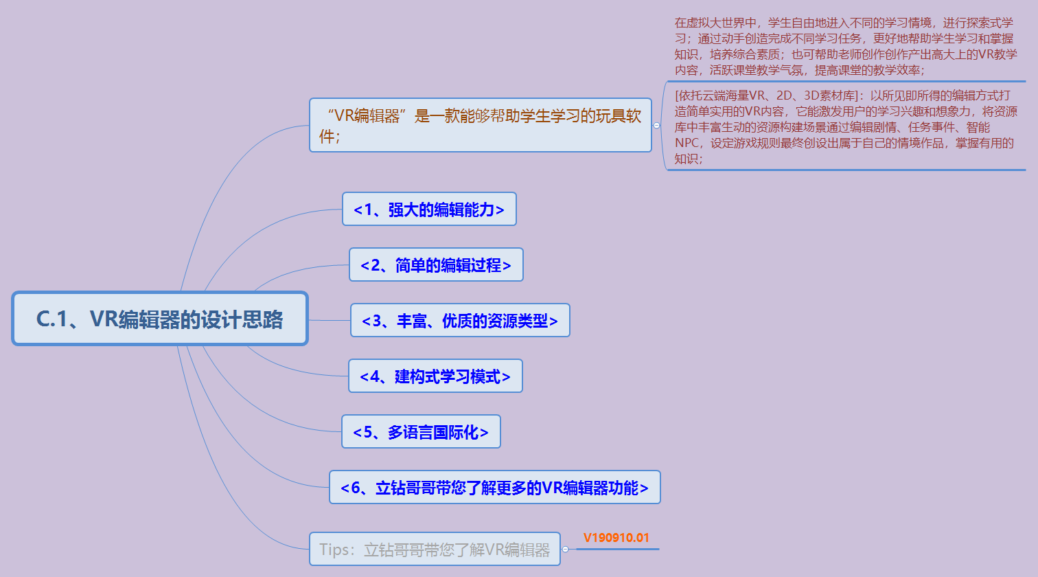 基于qt的vr编辑器开发 Yanlz Unity Steamvr 5g Ai Vr 云游戏 Qt 编辑器 跨平台 人机交互 触发事件 立钻哥哥 Vrunsoftyanlz的博客 Csdn博客