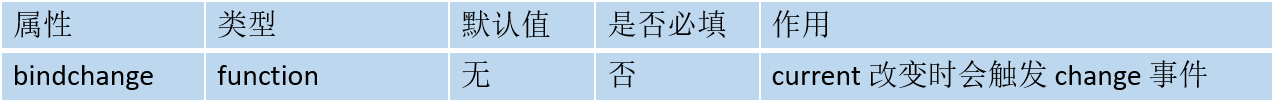 小程序