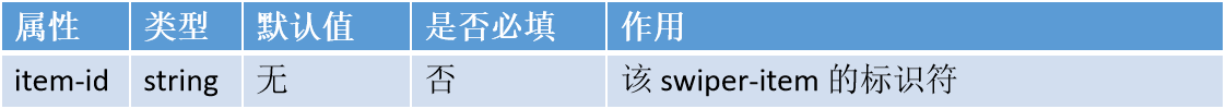小程序
