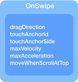 onSwipe属性