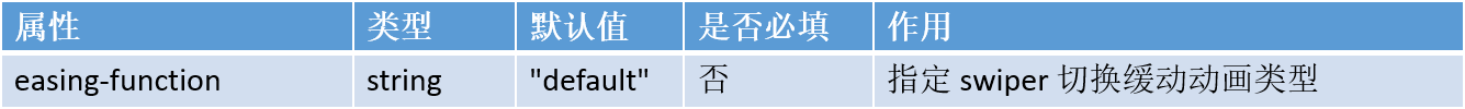 小程序