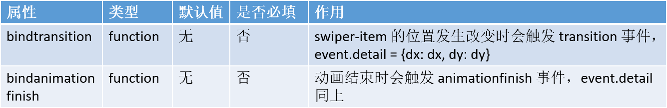 小程序
