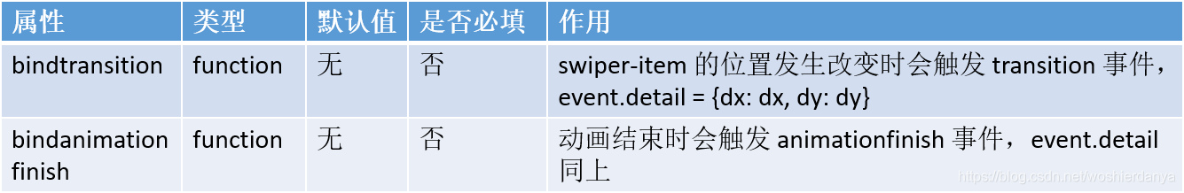 小程序