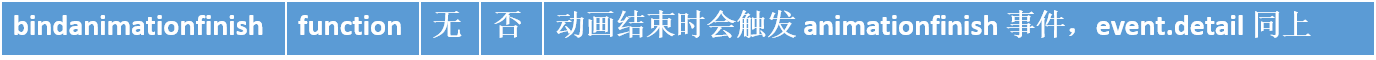 小程序