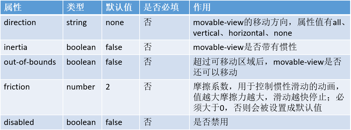 小程序