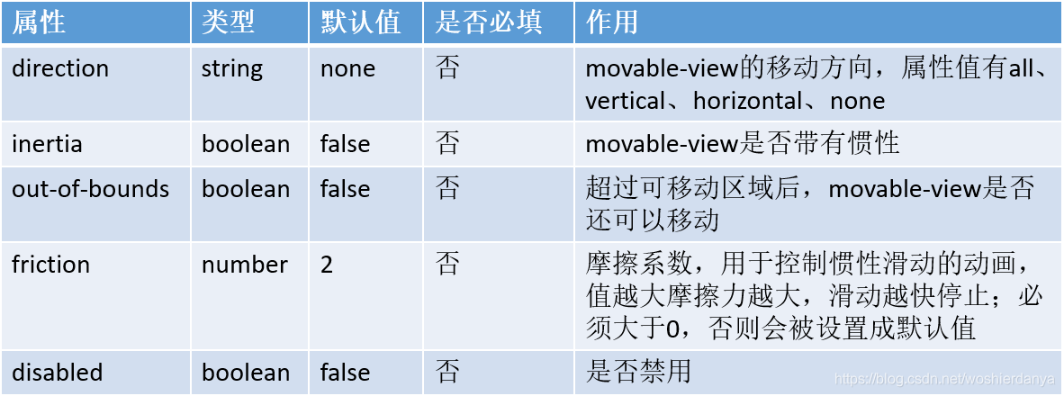 小程序