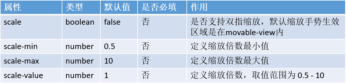小程序