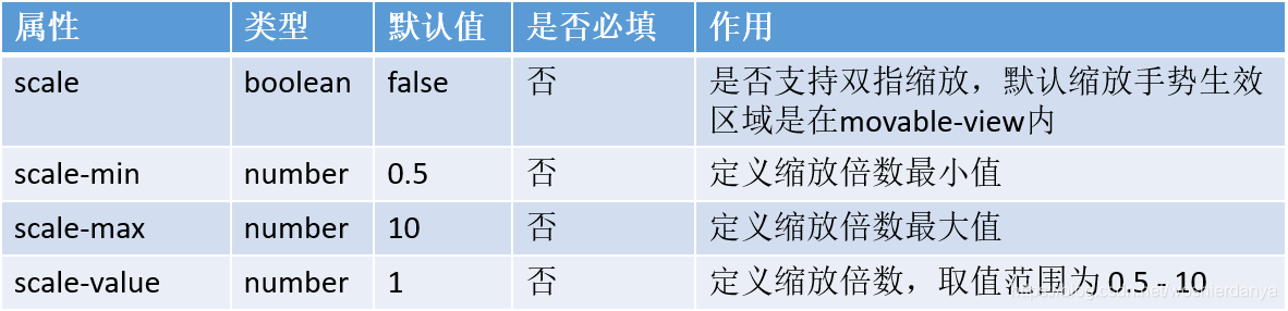 小程序