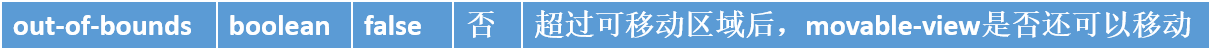 小程序