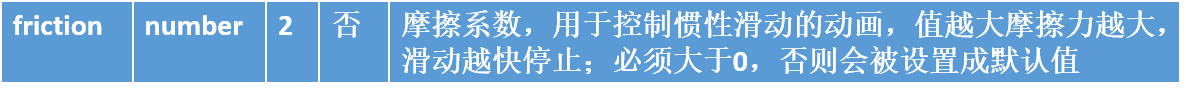 小程序