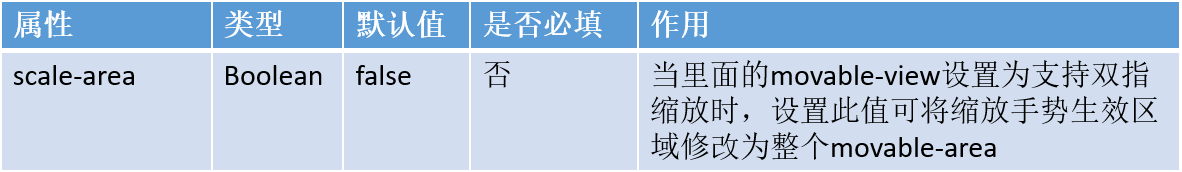 小程序