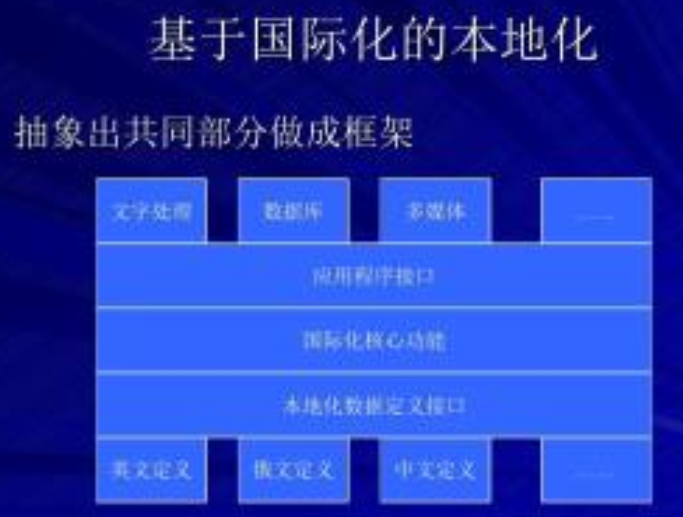 基于qt的vr编辑器开发 Yanlz Unity Steamvr 5g Ai Vr 云游戏 Qt 编辑器 跨平台 人机交互 触发事件 立钻哥哥 Vrunsoftyanlz的博客 Csdn博客