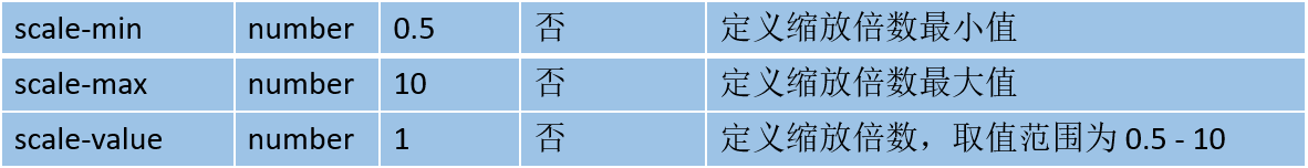 小程序