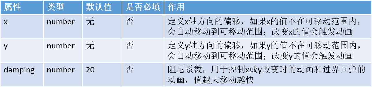 小程序