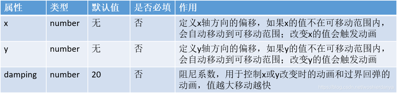 小程序