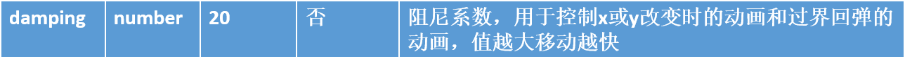 小程序