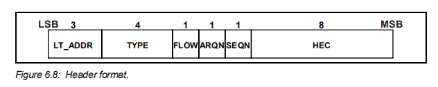 Bluetooth flow control