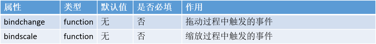 小程序