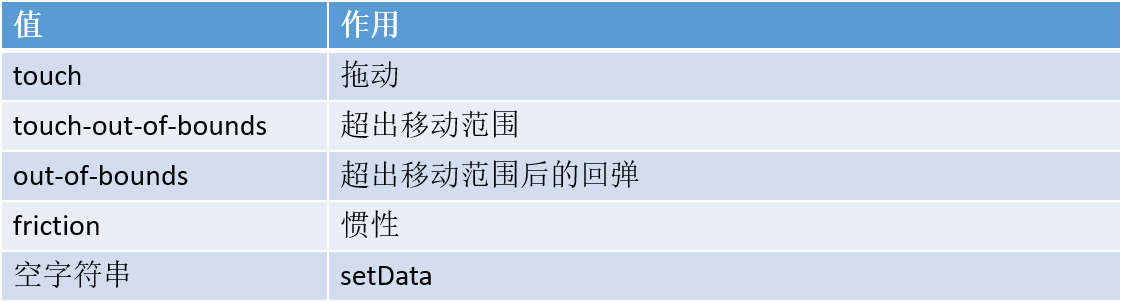 小程序