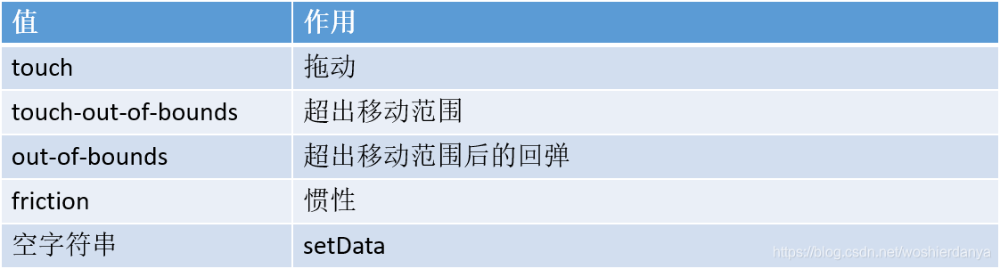 小程序