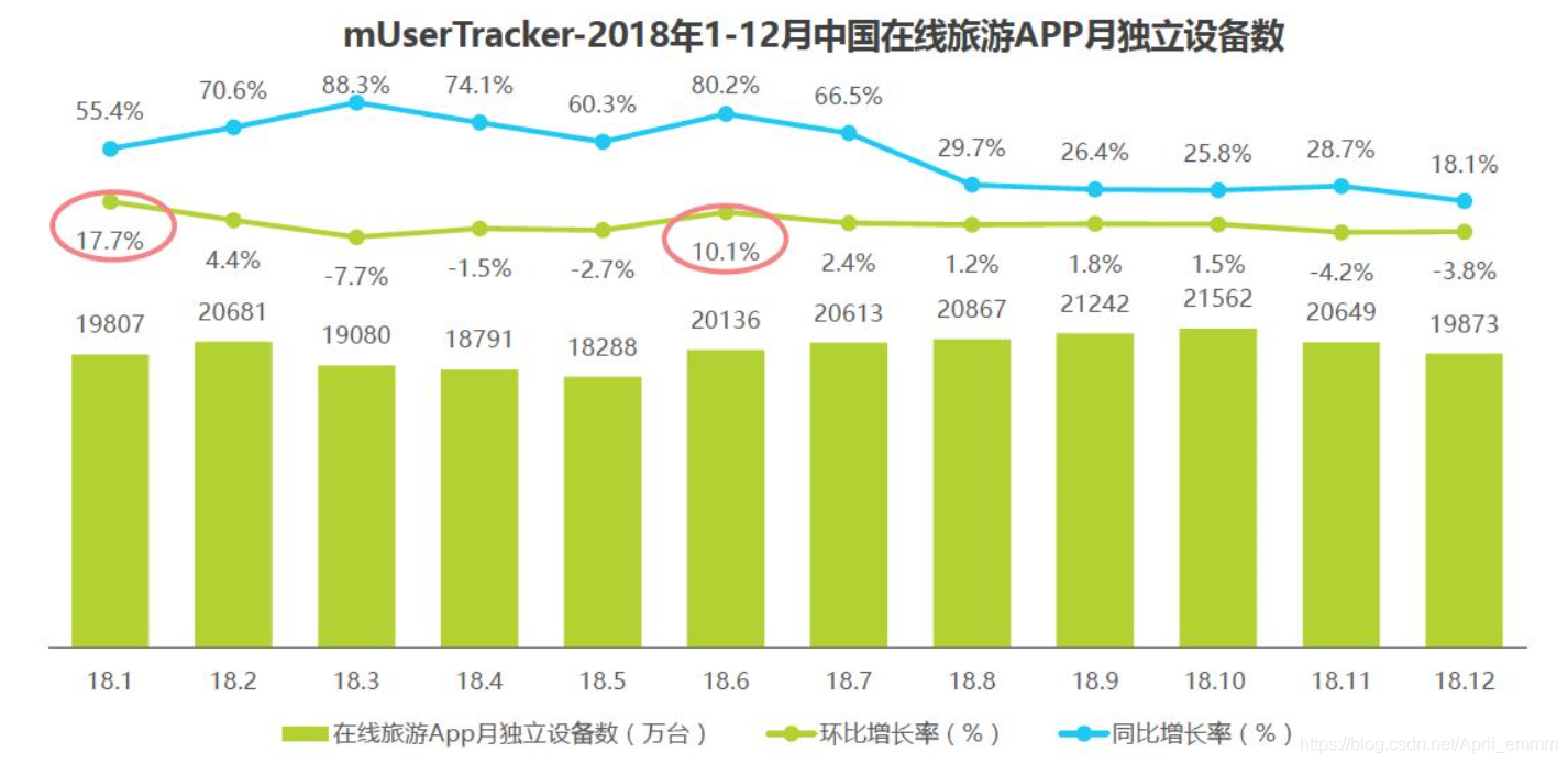 数据来源于艾瑞咨询-《2019年中国在线旅游平台用户洞察研究报告》