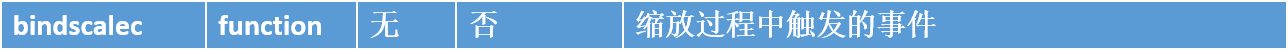 小程序