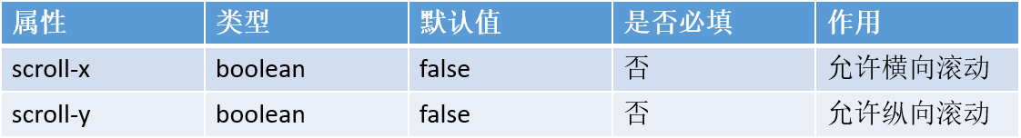 小程序