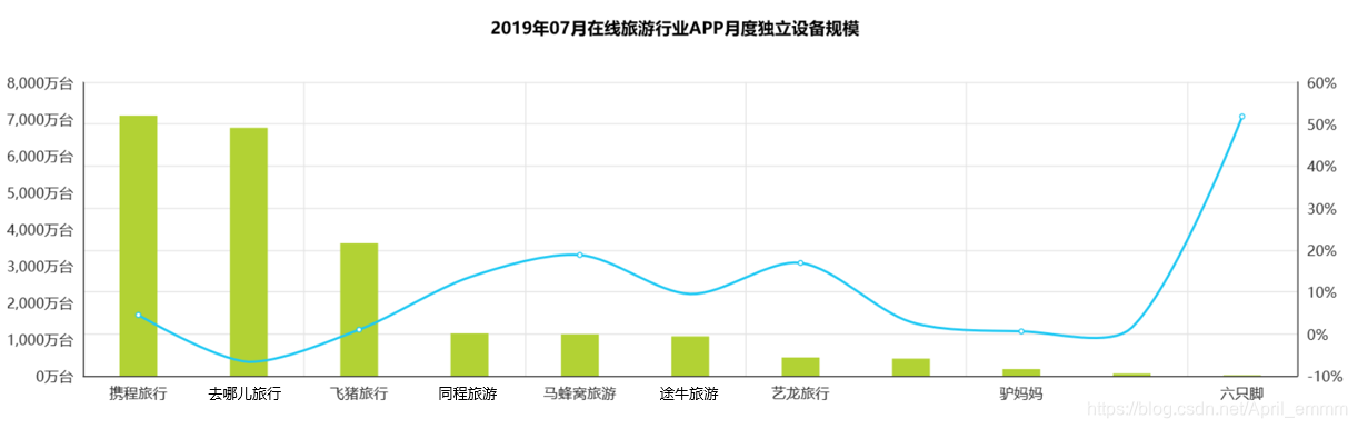 数据来自艾瑞指数