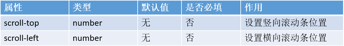 小程序