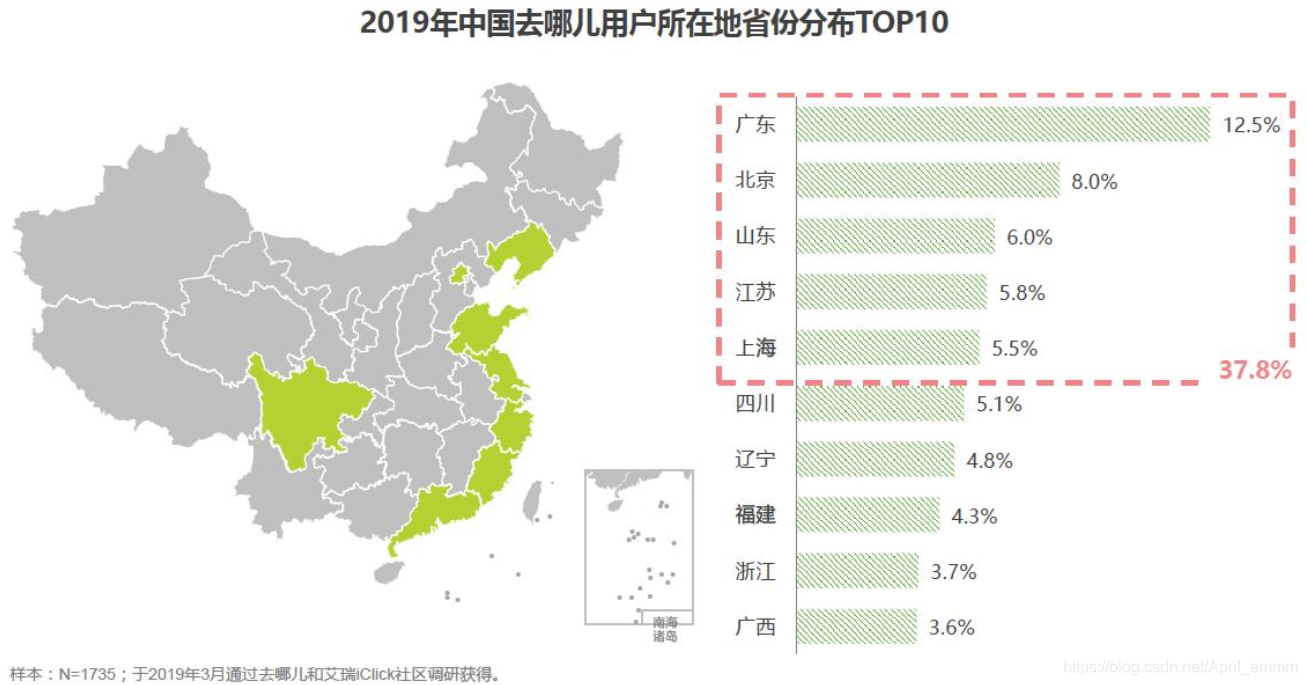 来自艾瑞数据