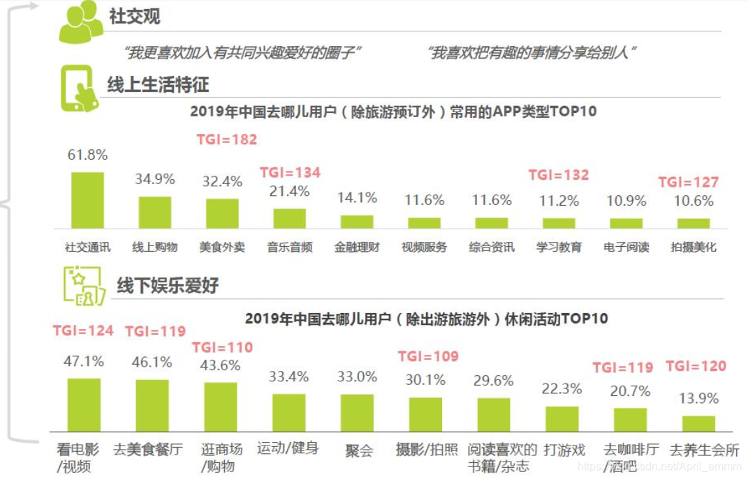 来自艾瑞数据