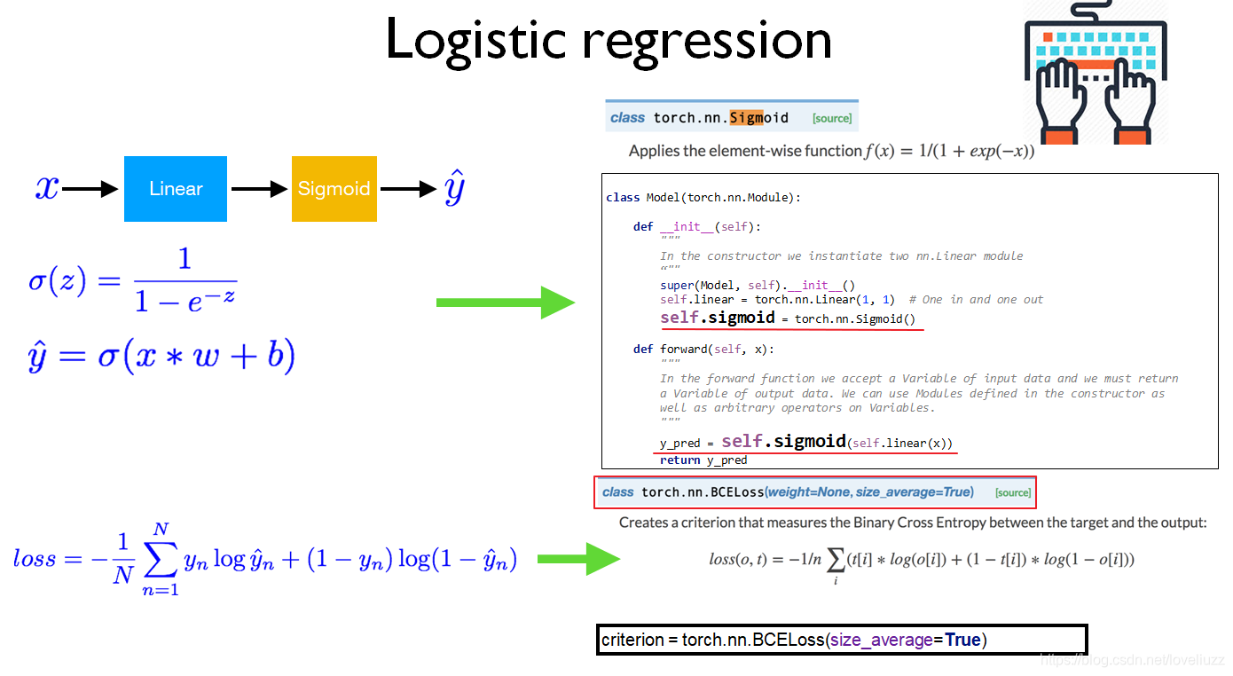PyTorch学习(二)—— Linear regression、Logistic Regression、Softmax Classifier ...