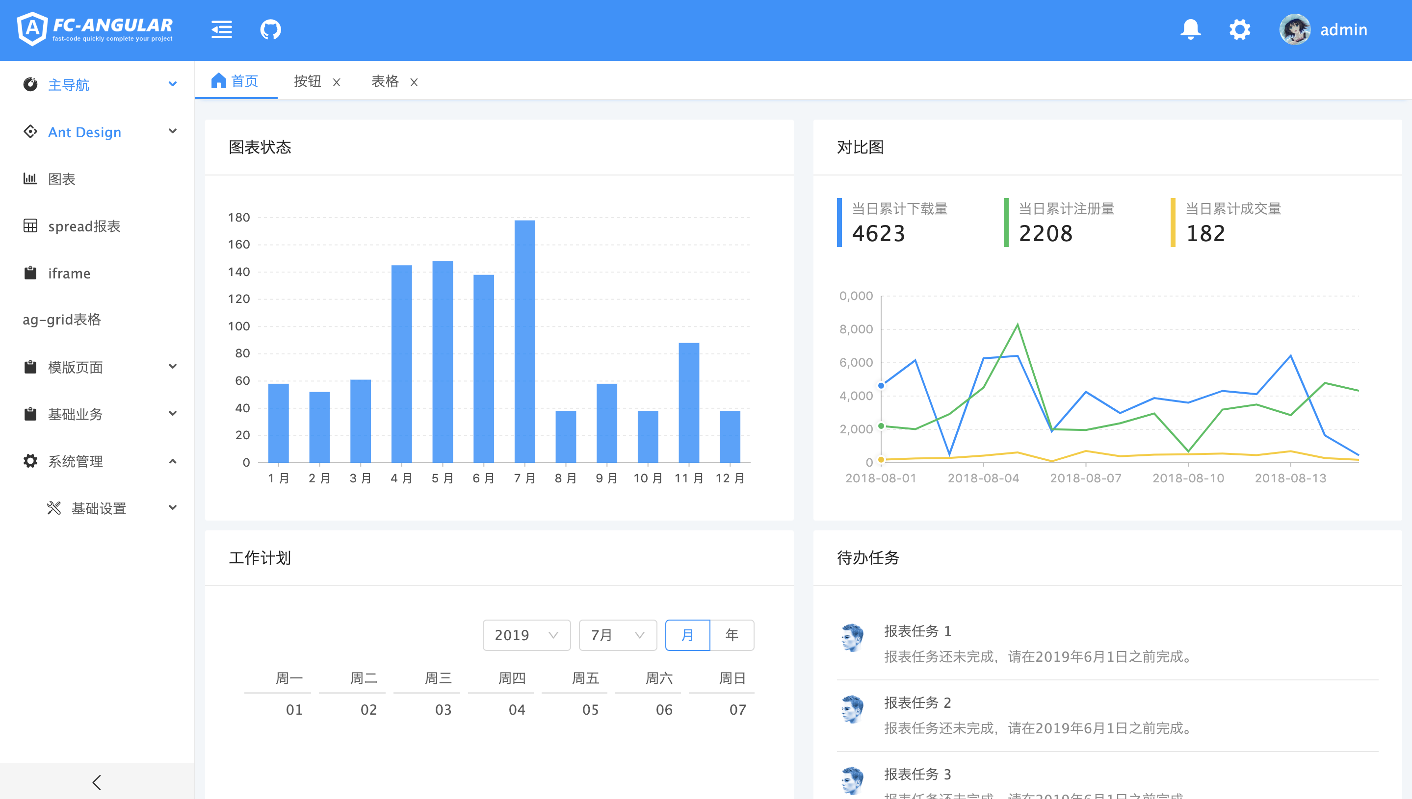 Angular8 + ng.ant.design 开箱即用_真由理的博客-CSDN博客_angular ant design