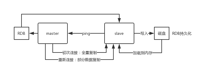 ここに画像を挿入説明