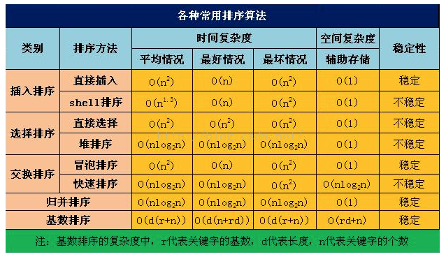 关于时间与空间复杂度的学习