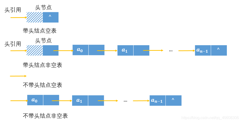 带头结点与不带头结点