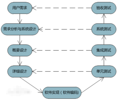 2021【软件测试】面试题合集大放送