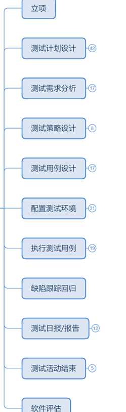 2021【软件测试】面试题合集大放送