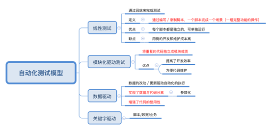 2021【软件测试】面试题合集大放送