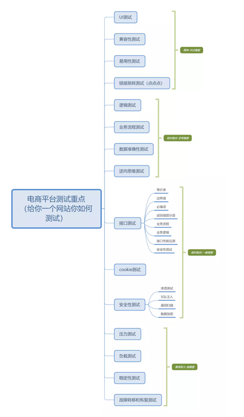 2021【软件测试】面试题合集大放送