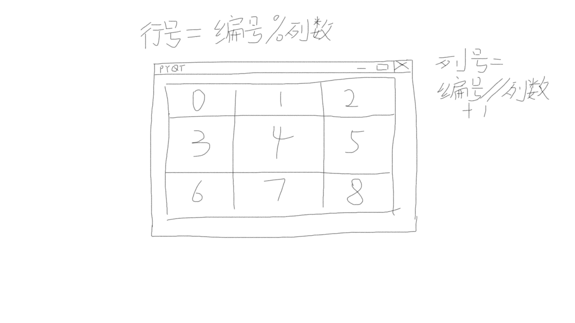 行列号算法