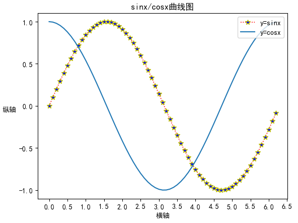 matplotlib绘制正余弦曲线