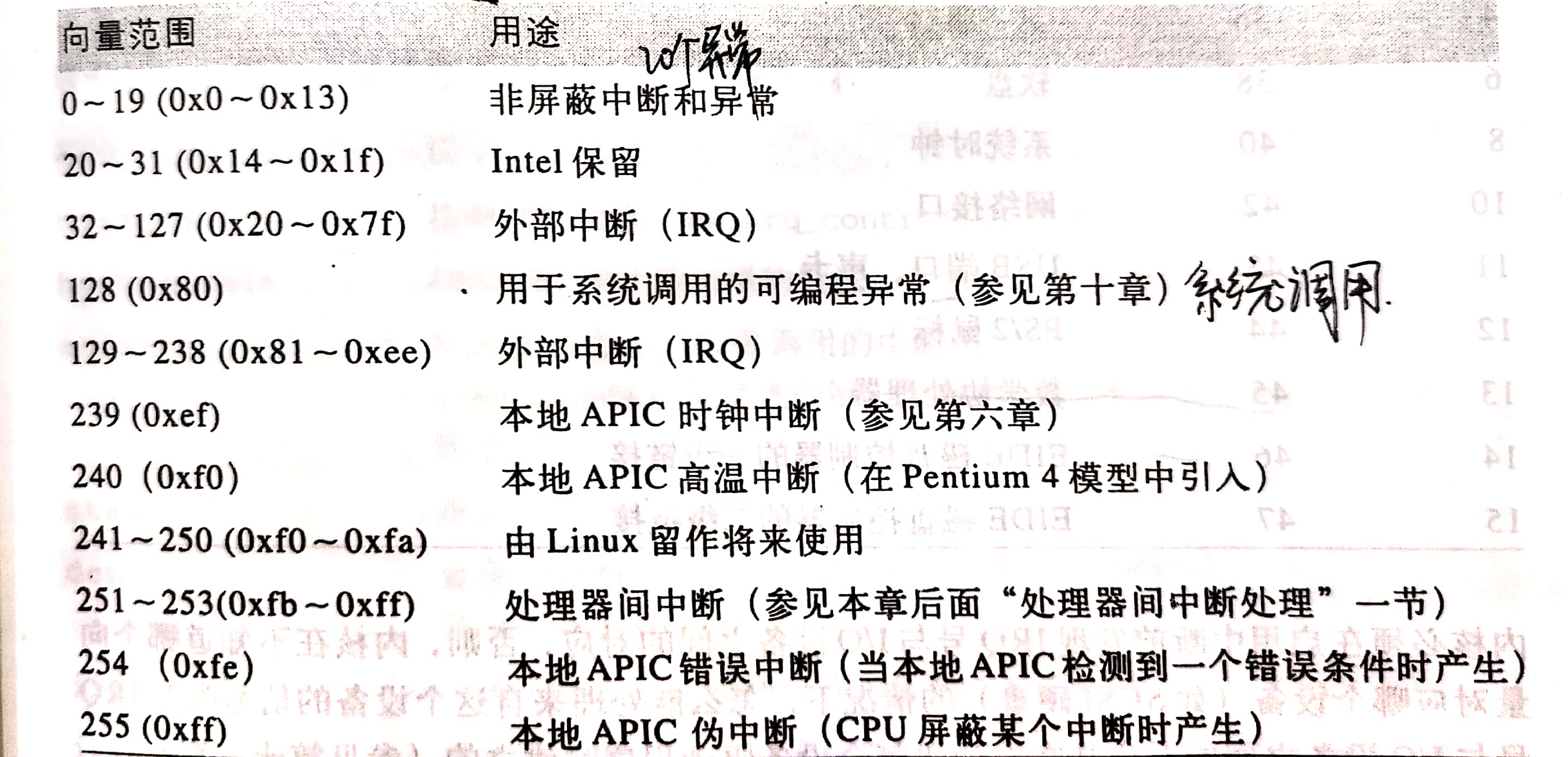 当一个cpu接收到一个中断时,如何知道是哪个硬件的中断?