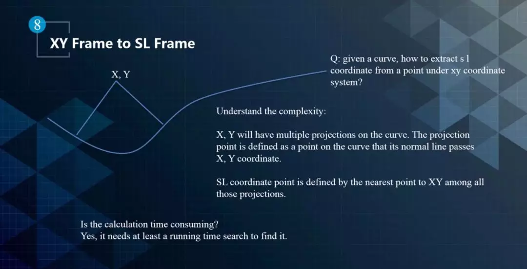 Apollo进阶课程㉓丨Apollo规划技术详解——Motion Planning with Environment