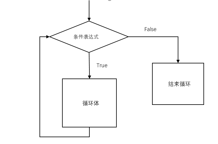 python循环流程图图片