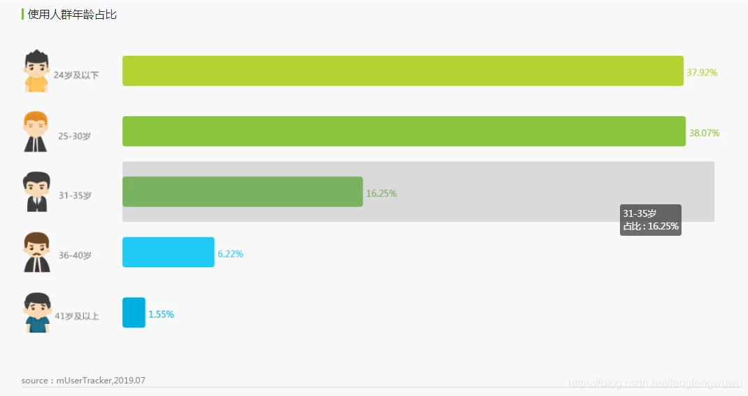 音乐类型及分析 watermark,type_ZmFuZ3poZW5naGVpdGk,shadow_10,text_aHR0cHM6Ly9ibG9nLmNzZG4ubmV0L2ZlbmdmZW5nd3V3dQ==,size_16,color_FFFFFF,t_70